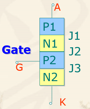 はじめに 2